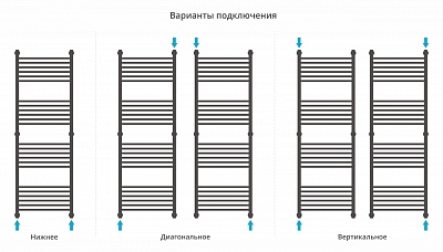 Полотенцесушитель водяной Сунержа Богема+ прямая 1500х500