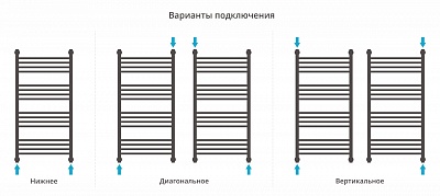 Полотенцесушитель водяной Сунержа Богема с полкой+ 1000х500