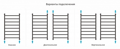 Полотенцесушитель водяной Сунержа Галант+ 1000х600