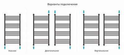 Полотенцесушитель водяной Сунержа Богема+ прямая 1000х500