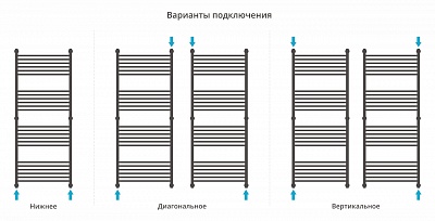 Полотенцесушитель водяной Сунержа Богема+ выгнутая 1500х600