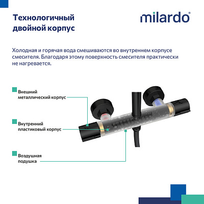 Душевая система с термостатом Milardo Ideal Spa ILSBLTHM89