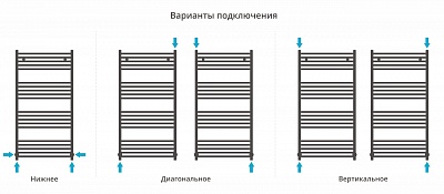 Полотенцесушитель водяной Сунержа Модус 1200х600