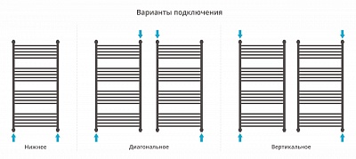 Полотенцесушитель водяной Сунержа Богема+ прямая 1200х600