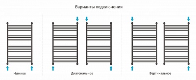Полотенцесушитель водяной Сунержа Флюид+ 1000х600