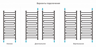 Полотенцесушитель водяной Сунержа Элегия+ 1200х500