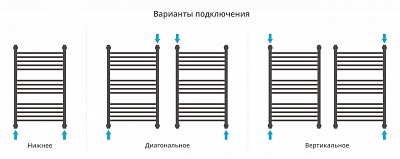 Полотенцесушитель водяной Сунержа Богема с полкой+ 800х500