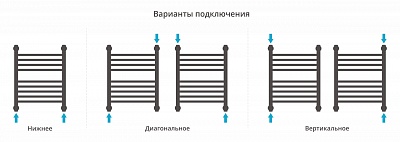 Полотенцесушитель водяной Сунержа Богема с полкой+ 500х400
