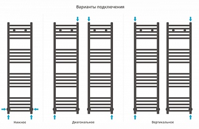 Полотенцесушитель водяной Сунержа Модус 1200х300