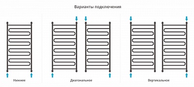 Полотенцесушитель водяной Сунержа Элегия+ 1200х600