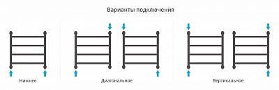 Полотенцесушитель водяной Сунержа Галант+ 500х500
