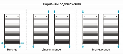 Полотенцесушитель Сунержа Модус 1200х600 00-0250-1260 хром