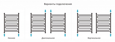 Полотенцесушитель водяной Сунержа Элегия+ 800х600