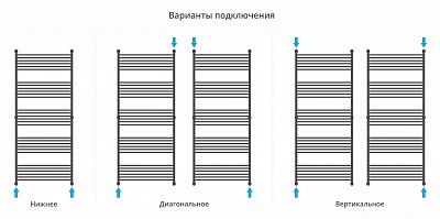 Полотенцесушитель водяной Сунержа Богема+ прямая 1900х800