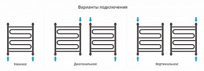 Полотенцесушитель водяной Сунержа Элегия+ 600х500