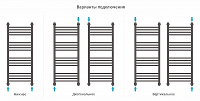Полотенцесушитель водяной Сунержа Богема+ выгнутая 1000х400