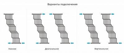 Полотенцесушитель водяной Сунержа Нега 1700х1000