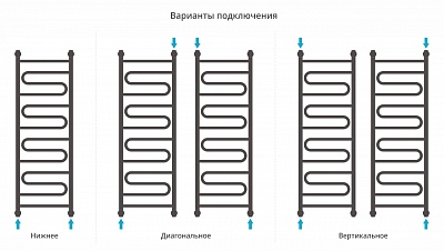 Полотенцесушитель водяной Сунержа Элегия+ 1200х400