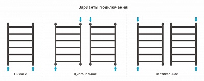 Полотенцесушитель водяной Сунержа Галант+ 800х500