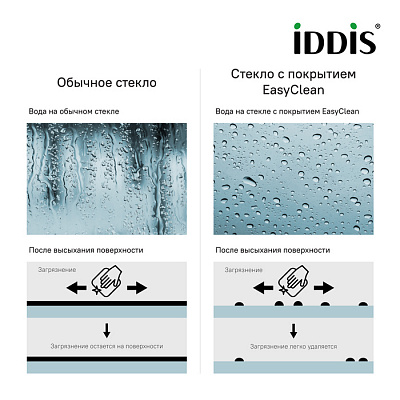 Шторка на ванну Iddis Ray RAY6CS0i90 1000х1400