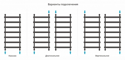 Полотенцесушитель водяной Сунержа Атлант 1200х500