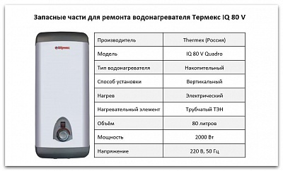 Водонагреватель Thermex IQ 80-V