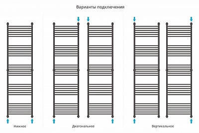 Полотенцесушитель водяной Сунержа Флюид+ 1900х500