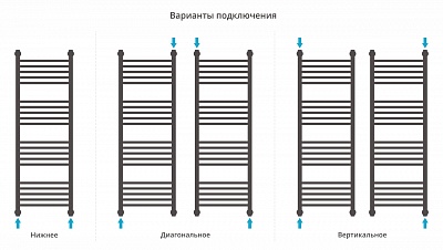 Полотенцесушитель водяной Сунержа Богема с полкой+ 1200х400