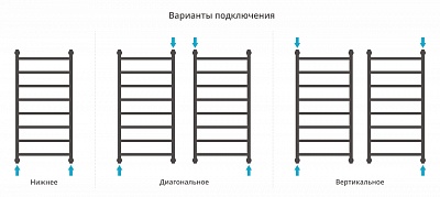 Полотенцесушитель водяной Сунержа Галант+ 1000х500