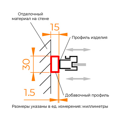 Добавочный профиль RGW A-04B