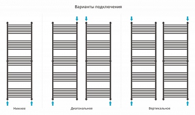 Полотенцесушитель водяной Сунержа Флюид+ 1900х600