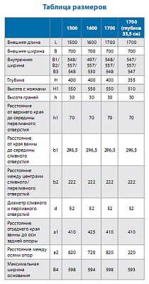Ванна стальная ANTIKA 160х70 с рантом, А-60001