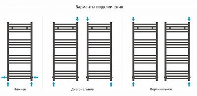 Полотенцесушитель водяной Сунержа Аркус 1000х400