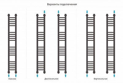 Полотенцесушитель водяной Сунержа Богема+" прямая 1200х150