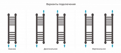 Полотенцесушитель водяной Сунержа Богема+ прямая 600х150