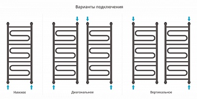 Полотенцесушитель водяной Сунержа Элегия+ 1000х400