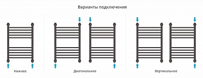 Полотенцесушитель водяной Сунержа Богема+ выгнутая 600х400