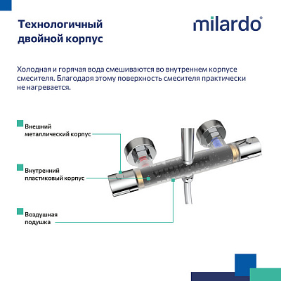 Душевая система с термостатом Milardo Ideal Spa ILSSBTHM89 хром