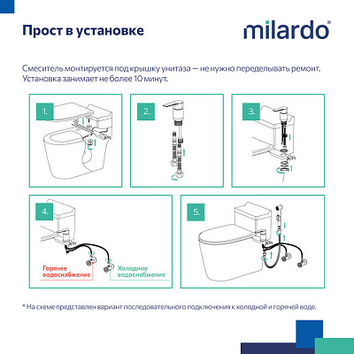 Смеситель с гигиеническим душем с установкой на унитаз Milardo Tidy 001SB00M08
