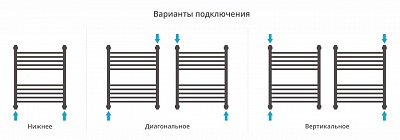 Полотенцесушитель водяной Сунержа Богема+ выгнутая 600х500